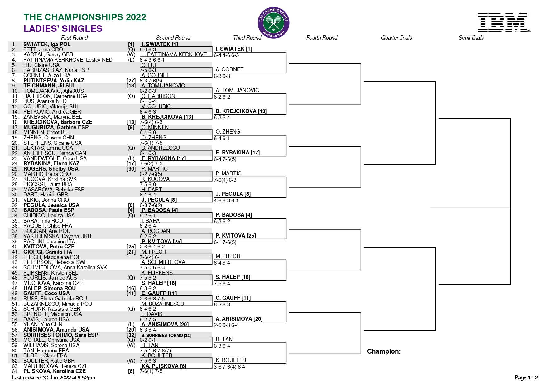 Сетка женского Уимблдона — Новости тенниса на GoTennis.ru