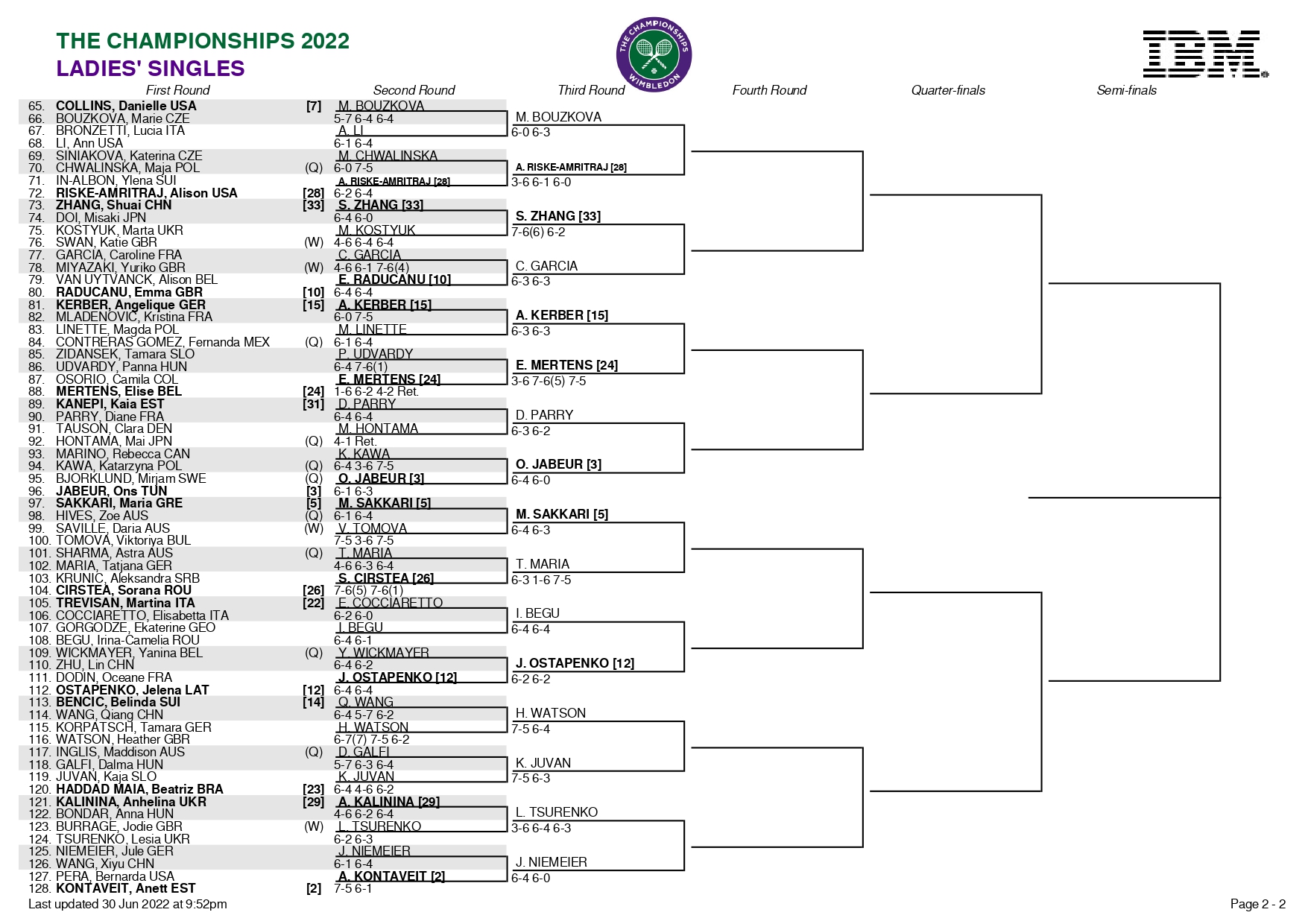 Чемпионат Англии расписание 2023-24.